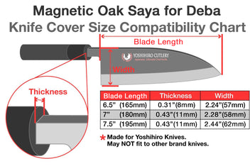 Size compatibility chart for Magnetic Oak Saya for Deba: blade length, width, thickness